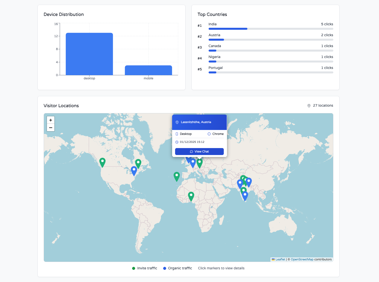Detailed invite link analytics