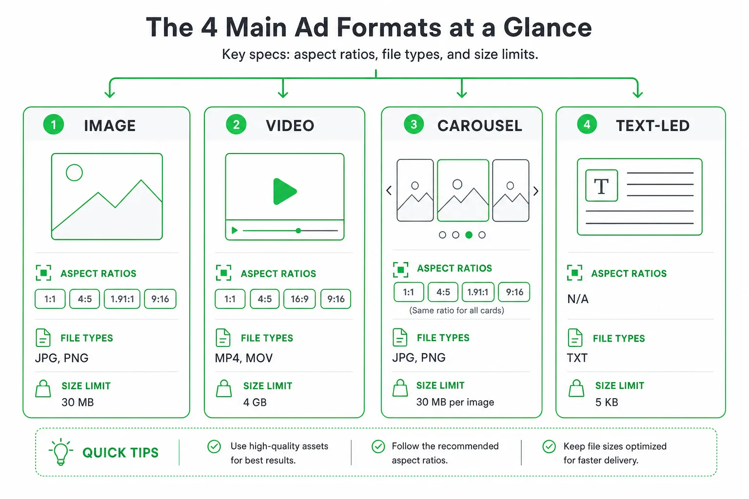 Reddit Ad Specs: Complete Guide to Formats and Sizes