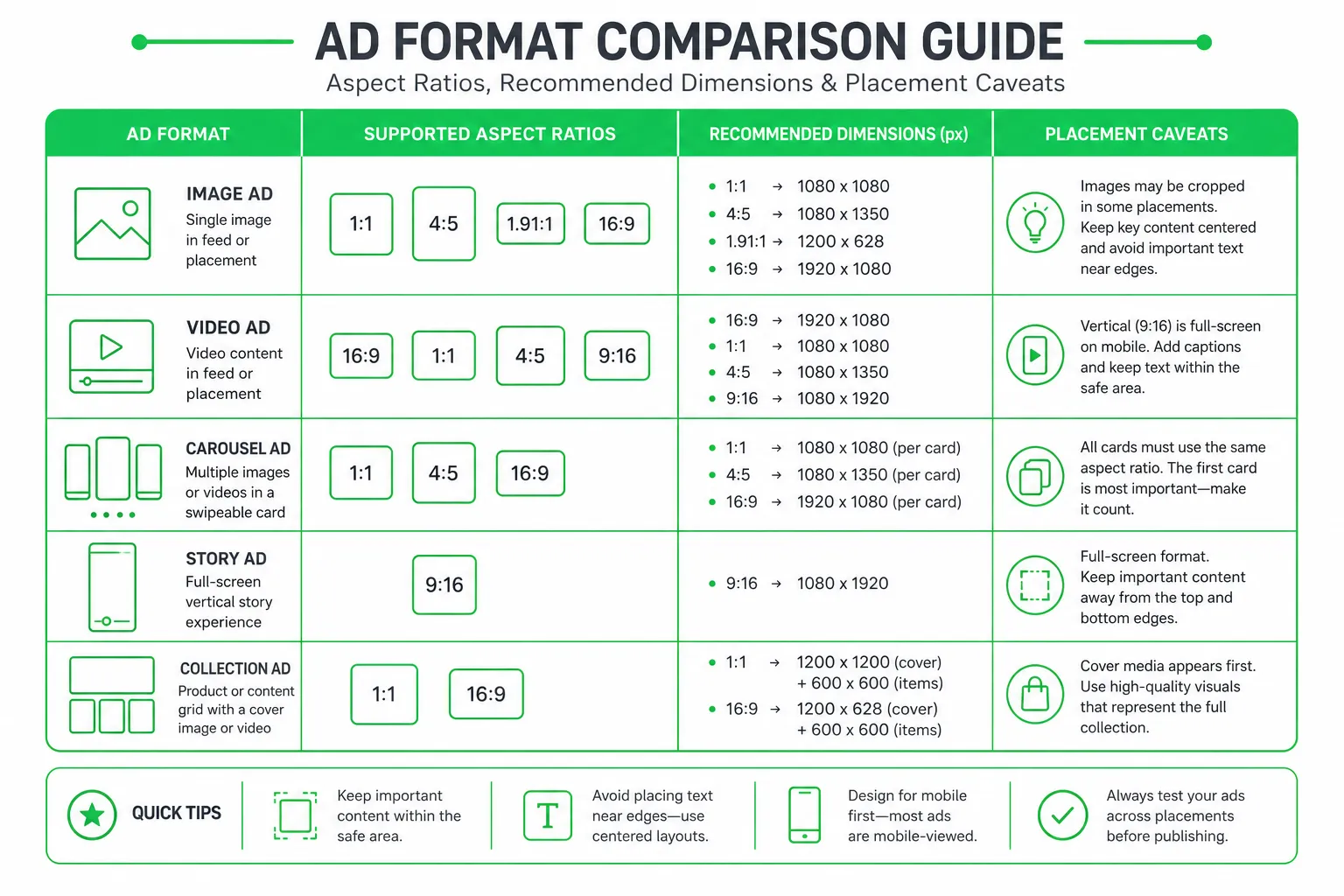 Reddit ad specs at a glance diagram comparing image, video, carousel, and text ad formats with aspect ratios and dimensi