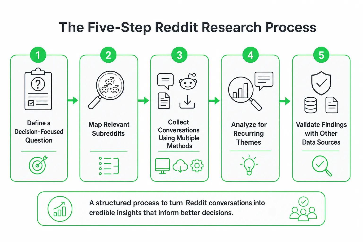 How to Use Reddit for Market Research