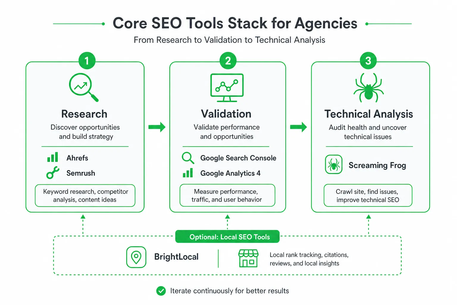 Best SEO Tools for Agencies: Reddit Recommendations