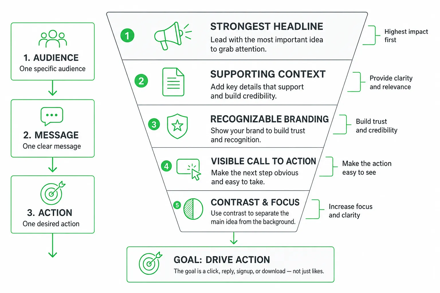 Social Media Graphics: Create Designs That Convert