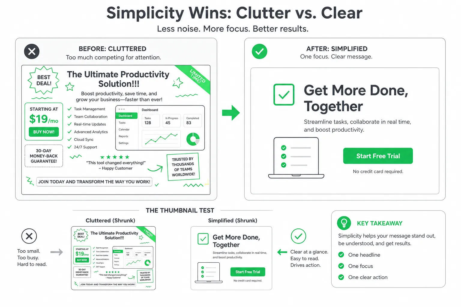 Comparison of cluttered vs. simplified social media graphics: simplified version shows clear headline, brand, and action