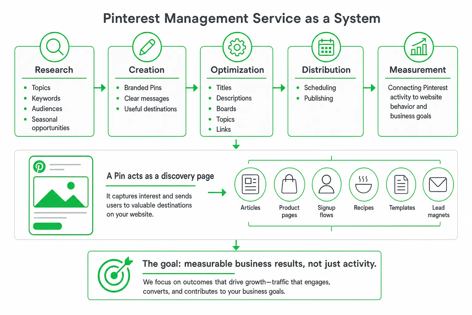Pinterest Management Service for Small Teams