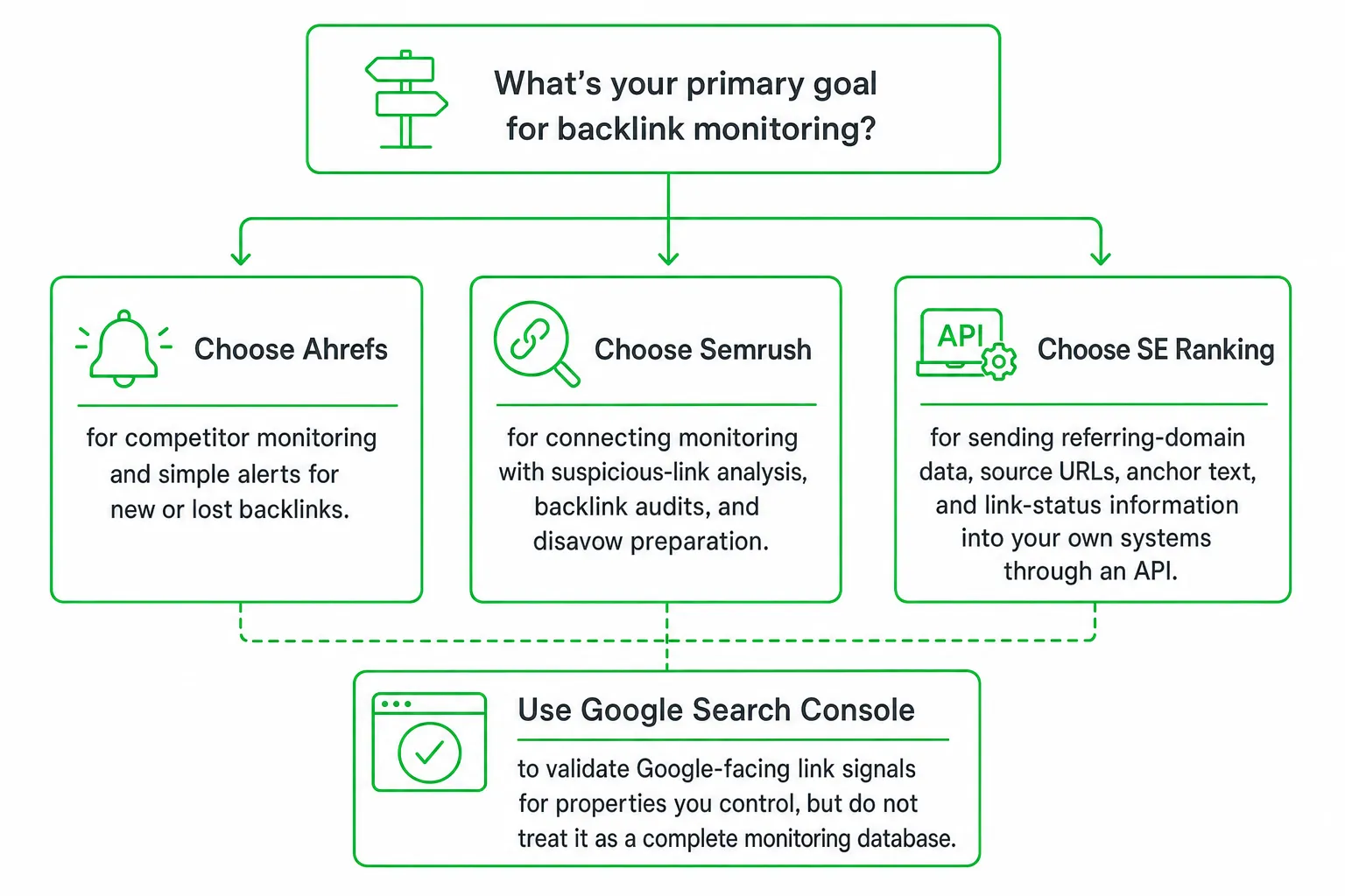 Best Backlink Monitoring Tool for Small Teams