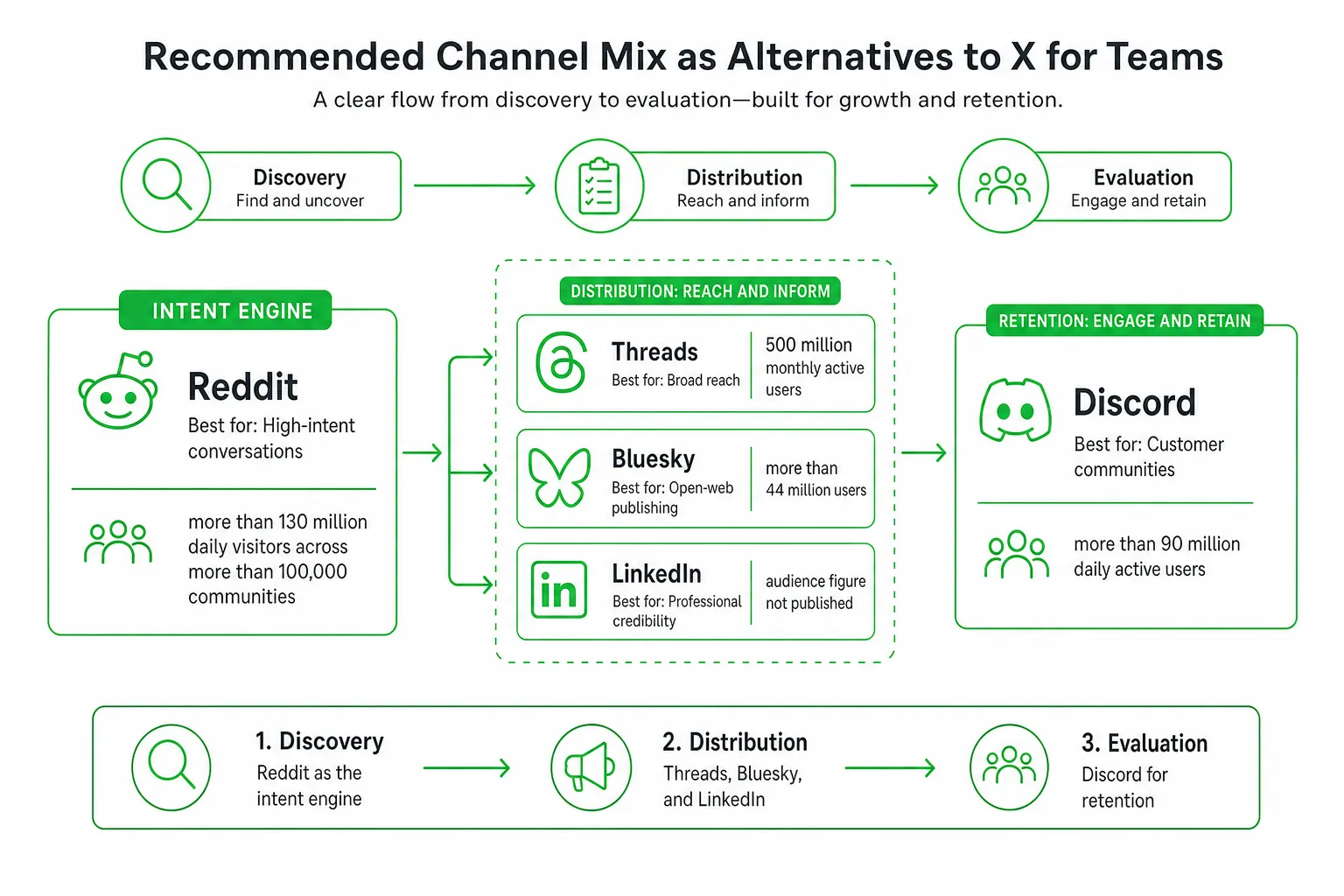 Alternatives to X Social Media for Teams