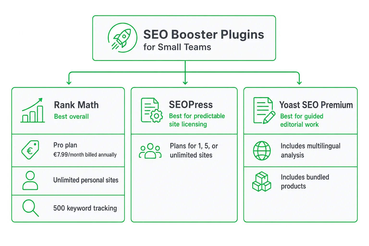 Best SEO Booster Plugin for Small Teams