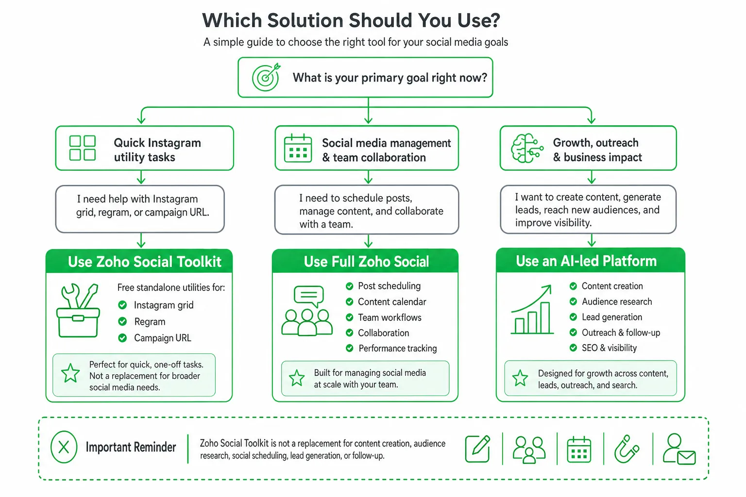 Zoho Social Toolkit Alternatives for Small Teams