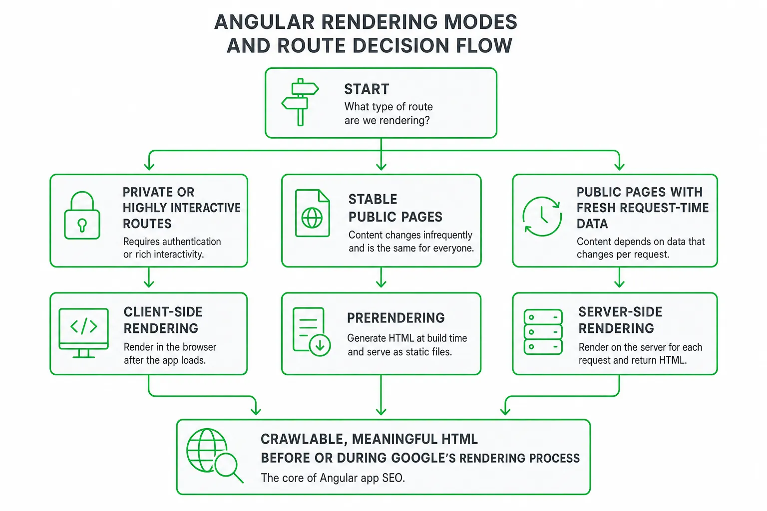 Angular App SEO: A Practical Guide