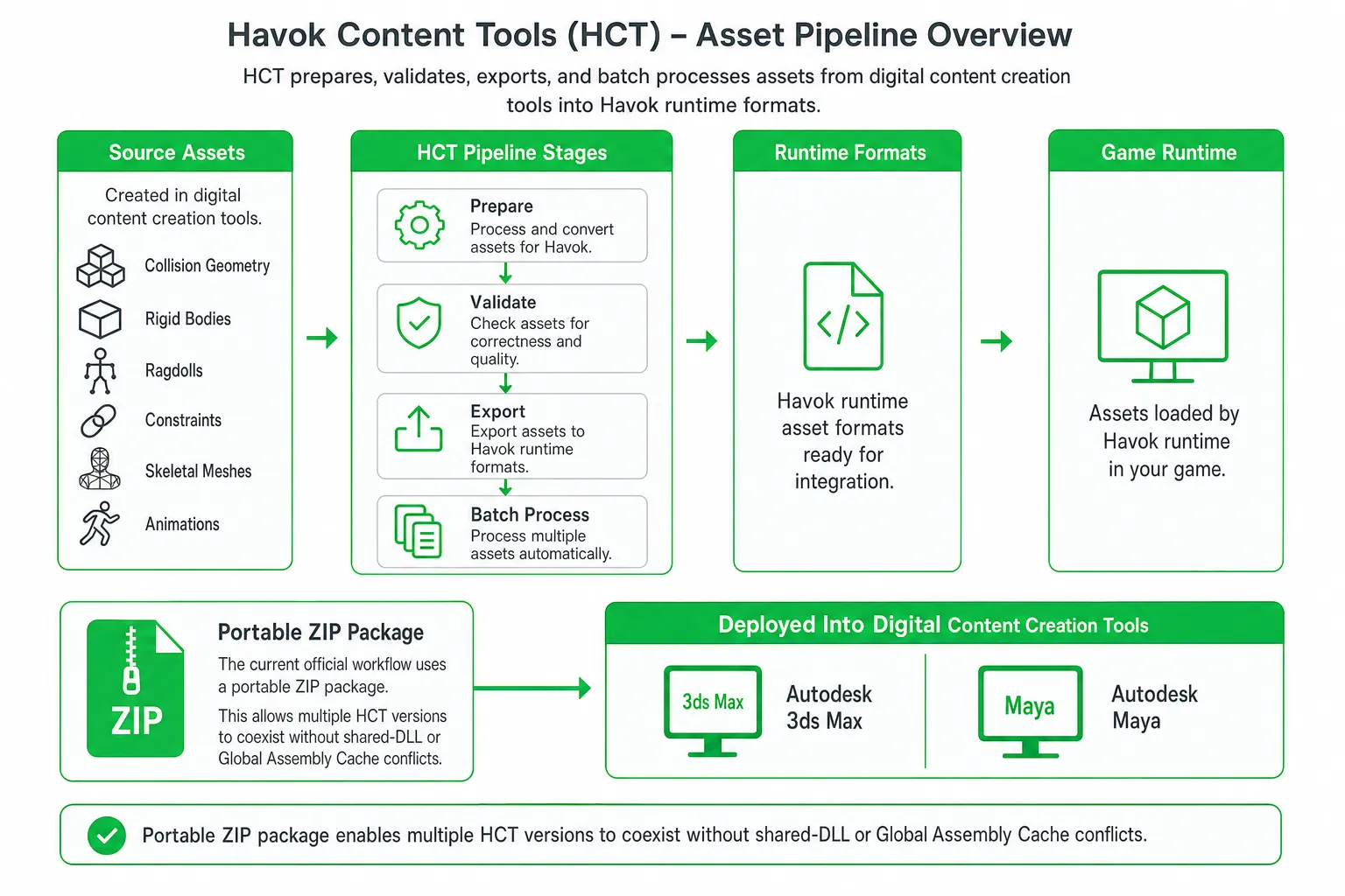 Havok Content Tools: Options for SaaS Teams